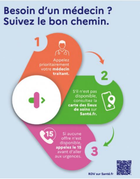 affiche lieux de soins